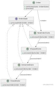 chatgpt生成流程图的应用ChatGPT生成流程图的具体步骤