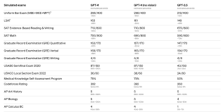 chatgpt gpt-4 区别二、GPT-4和ChatGPT的应用场景