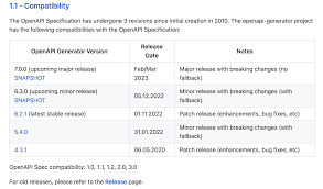 OpenAPI自动生成工具的使用教程及代码示例(openapi 自动生成)缩略图