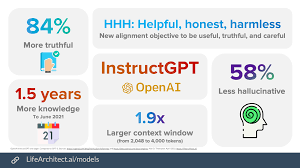 gpt3.5官网二、GPT3.5官网和其他AI写作软件的比较