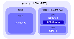 ChatGPT Plus：解锁更多强大功能，惊人的价格(chat gpt plus 機能)缩略图