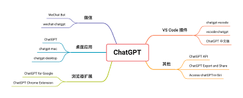 ChatGPT的中文开源方案在Github上发布(chatgpt github中文)缩略图