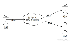 ChatGPT4.0在中国大陆的最新使用情况(chatgpt4.0可以用了吗)缩略图