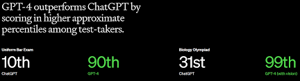 gpt4 api vs chatgpt plus1. GPT Plus介绍