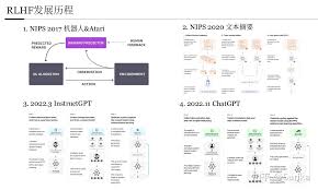what is one of the key features that sets chatgpt apart from other language models1. ChatGPT理解文本对话上下文的能力
