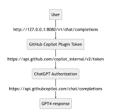 chat gpt 4 图片输入4. 使用GPT-4的注意事项