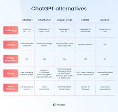 compare chatgpt and chatgpt plusChatGPT和ChatGPT Plus的特点比较