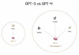 chatgpt plus and gpt-4ChatGPT Plus和GPT-4的功能解析