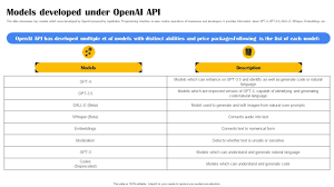 使用自然语言转换OpenAI API的实现方法(natural language to openai api)缩略图
