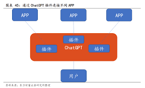 ChatGPT生成图片插件使用教程(chatgpt生成图片插件)缩略图