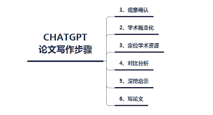 ChatGPT 4.0能否用于学术论文写作？(chatgpt4 0可以写论文吗)缩略图