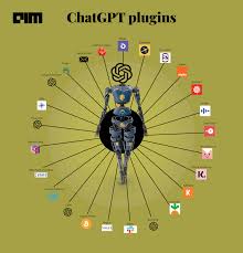 ChatGPT Plus功能插件：如何使用和安装(chatgpt plus features plugins)缩略图
