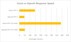 如何使用C#调用Azure OpenAI API(call azure openai api)缩略图