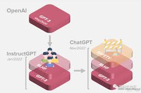 ChatGPT 3.5训练数据详解(chatgpt3.5 训练数据)缩略图