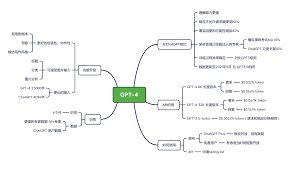 开通ChatGPT Plus API的详细步骤和充值方式(chatgpt plus api)缩略图