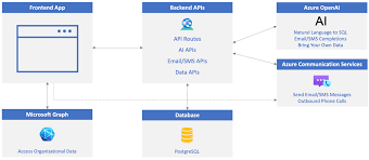 OpenAI API教程：使用指南与示例(openai api tutorial)缩略图