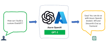 microsoft openai tutorial使用Azure OpenAI服务