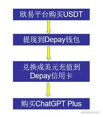 chatgpt plus api 收费使用教程：购买ChatGPT Plus会员和使用ChatGPT Plus API