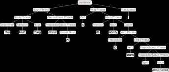 chatgpt的网络结构ChatGPT网络结构与工作原理解析