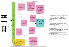 OpenAI API是什么？如何使用OpenAI API进行开发？(openai api)缩略图
