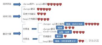 ChatGPT教程：如何使用ChatGPT翻译PDF文件(chatgpt翻译pdf文件)缩略图