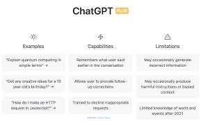 ChatGPT Plus开发指南及最新方法(chatgpt plus开发)缩略图