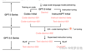 如何在OpenAI官方接口中使用GPT-3模型实现上下文对话(在openai官方接口方案中gpt 3模型实现上下文对话)缩略图