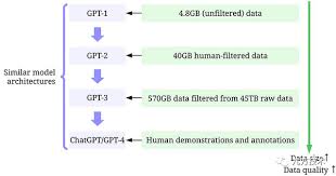 ChatGPT与GPT-3的训练方法对比解析(chatgpt对gpt 3的训练方法)缩略图