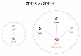 chatgpt plus gpt-4 账号如何开通GPT-4功能