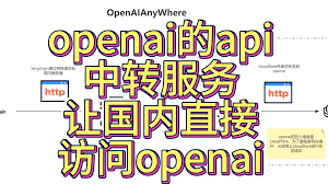 解决国内访问OpenAI API的三种方法(openai 国内访问)缩略图