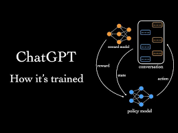 ChatGPT训练方法及实践(chatgpt训练)缩略图