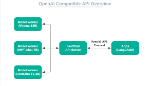 openai tutorialOpenAI API的实践应用
