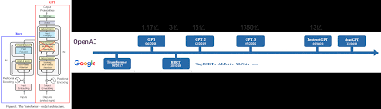 ChatGPT对GPT-3的训练方法详解(chatgpt对gpt 3的训练方法)缩略图