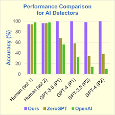 OpenAI GPT-3模型的AI检测器与ChatGPT的排名分析(openai gpt-3 detector)缩略图