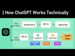 openai gpt-3.5下载OpenAI GPT-3.5下载简明教程