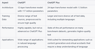 ChatGPT Plus推出邀请制！与朋友免费试用GPT-4的机会来了！(chatgpt plus 免费试用)缩略图