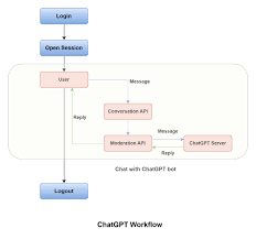 ChatGPT网络架构详解及应用案例(chatgpt 网络架构)缩略图