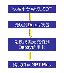 ChatGPT Plus会员购买攻略 – 浏览器里(chatgpt购买会员)缩略图