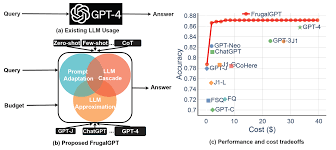 chatgpt如何升级到GPT-4？详解注册与操作步骤(chatgpt怎么升级到gpt4)缩略图