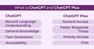 ChatGPT Plus和普通版的区别全面解析(chatgpt chatgpt plus 区别)缩略图