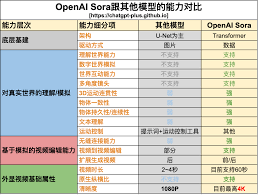 Sora生成视频教程