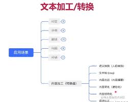 ChatGPT 语音转文字功能介绍