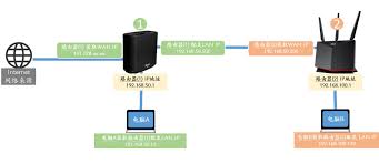 浏览器中输入路由器IP地址