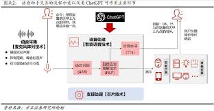 ChatGPT 语音插件和语音助手的介绍