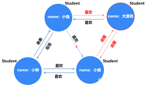 ChatGPT 不回复或回复不完整