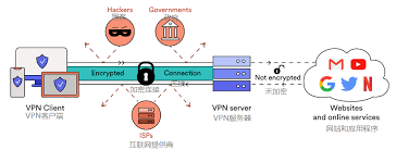 vpn-solutions