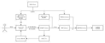 ChatGPT生成的图片示例