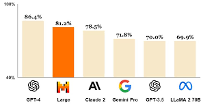 GPT-4.5能力提升示意图