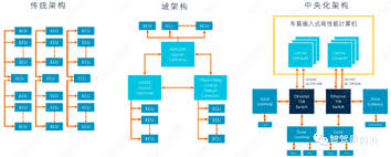 整车控制系统框架图