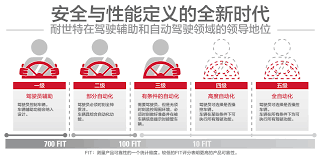 自动驾驶车辆运动控制系统